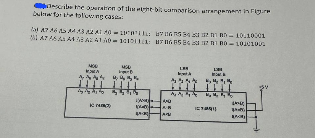 Describe the operation of the eight-bit comparison arrangement in Figure
below for the following cases:
(a) A7 A6 A5 A4 A3 A2 A1 A0 = 10101111; B7 B6 B5 B4 B3 B2 B1 B0 = 10110001
(b) A7 A6 A5 A4 A3 A2 A1 A0 = 10101111; B7 B6 B5 B4 B3 B2 B1 B0 = 10101001
MSB
Input A
A7 A8 As A
MSB
Input B
By Be B5 BA
LSB
Input A
A3 A2 A₁ A
LSB
Input B
B3 B2 B₁ Bo
+5 V
A3 A₂ A A
B3 B₂ 8, Bo
A3 A₂ A₁ A
83 82 B, Bo
A>B)
A>B
(A>B)
IC 7485(2)
(A=B)
A=B
IC 7485(1)
1(A=B)
(A<B)
A<B
(A<B)
