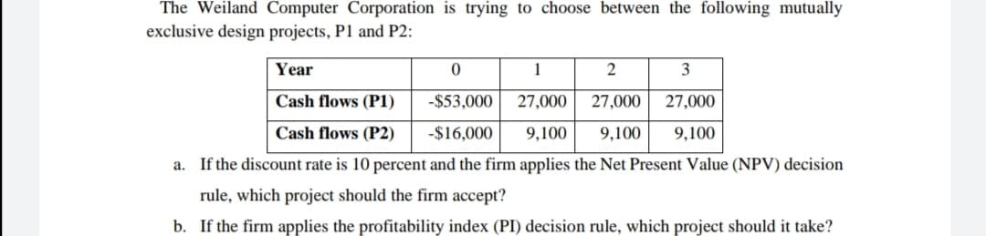 The Weiland Computer Corporation is trying to choose between the following mutually
exclusive design projects, P1 and P2:
Year
1
3
Cash flows (P1)
-$53,000
27,000
27,000
27,000
Cash flows (P2)
-$16,000
9,100
9,100
9,100
a. If the discount rate is 10 percent and the firm applies the Net Present Value (NPV) decision
rule, which project should the firm accept?
b. If the firm applies the profitability index (PI) decision rule, which project should it take?
