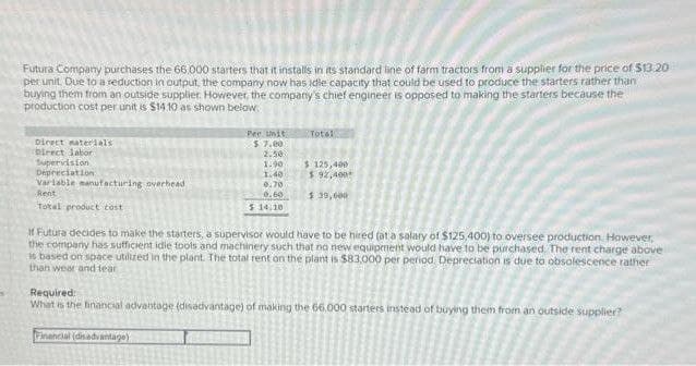 Futura Company purchases the 66,000 starters that it installs in its standard line of farm tractors from a supplier for the price of $13.20
per unit. Due to a reduction in output, the company now has idle capacity that could be used to produce the starters rather than
buying them from an outside supplier. However the company's chief engineer is opposed to making the starters because the
production cost per unit is $14.10 as shown below.
Direct materials
Direct labor
Supervision
Depreciation
Variable manufacturing overhead
Rent
Total product cost
Per unit
$ 7.00
2.50
1.90
1.40
0.70
0.60
$14.10
Total
Financial (disadvantage)
$125,400
$ 92,400*
$ 39,600
If Futura decides to make the starters, a supervisor would have to be hired (at a salary of $125,400) to oversee production. However,
the company has sufficient idle tools and machinery such that no new equipment would have to be purchased. The rent charge above
is based on space utilized in the plant. The total rent on the plant is $83,000 per period. Depreciation is due to obsolescence rather
than wear and tear
Required:
What is the financial advantage (disadvantage) of making the 66.000 starters instead of buying them from an outside supplier?