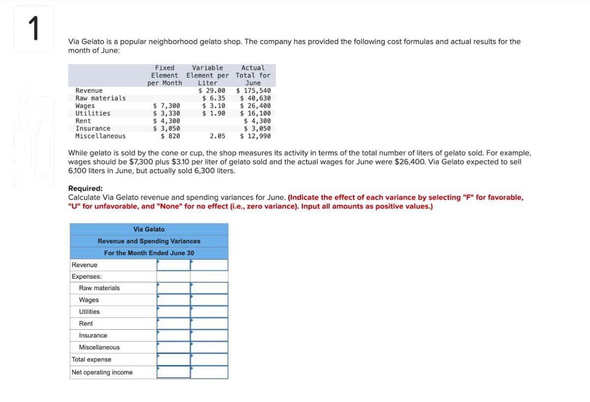1
Via Gelato is a popular neighborhood gelato shop. The company has provided the following cost formulas and actual results for the
month of June:
Revenue
Raw materials
Wages
Utilities.
Rent
Insurance
Miscellaneous
Revenue
Expenses:
While gelato is sold by the cone or cup, the shop measures its activity in terms of the total number of liters of gelato sold. For example,
wages should be $7,300 plus $3.10 per liter of gelato sold and the actual wages for June were $26,400. Via Gelato expected to sell
6,100 liters in June, but actually sold 6,300 liters.
Raw materials
Fixed
Element
per Month
Required:
Calculate Via Gelato revenue and spending variances for June. (Indicate the effect of each variance by selecting "F" for favorable,
"U" for unfavorable, and "None" for no effect (i.e., zero variance). Input all amounts as positive values.)
Via Gelato
Revenue and Spending Variances
For the Month Ended June 30
Wages
Utilities
Rent
$ 7,300
$ 3,330
$ 4,300
$ 3,050
$ 820
Insurance
Miscellaneous
Variable
Actual
Element per Total for
June
Liter
$29.00
$ 6.35
$ 175,540
$ 40,630
$ 3.10
$ 26,400
$ 1.90
$ 16,100
$ 4,300
$ 3,050
$ 12,990
Total expense
Net operating income
2.05