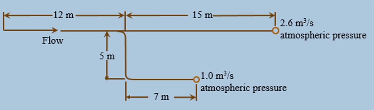 -12 m
15 m-
2.6 m/s
atmospheric pressure
Flow
5 m
1.0 m/s
atmospheric pressure
– 7 m
