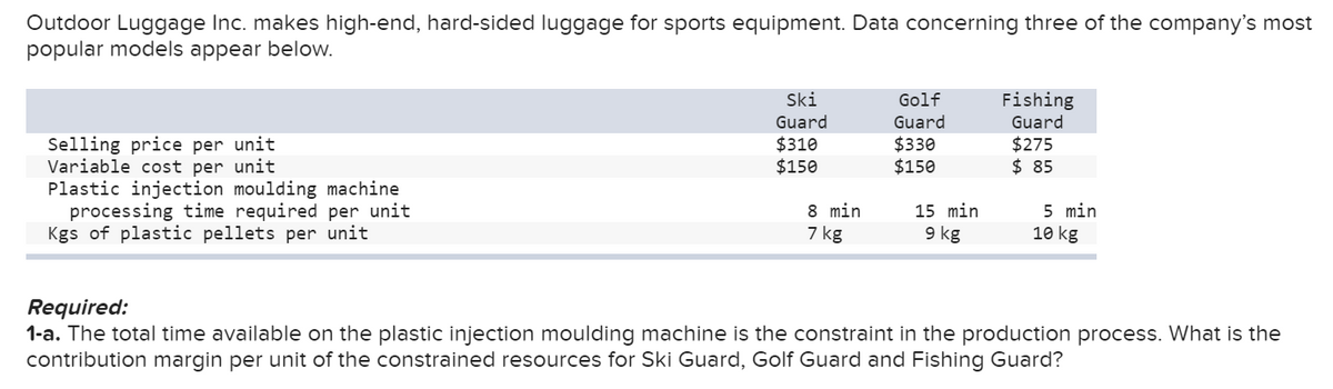 Outdoor Luggage Inc. makes high-end, hard-sided luggage for sports equipment. Data concerning three of the company's most
popular models appear below.
Selling price per unit
Variable cost per unit
Plastic injection moulding machine
processing time required per unit
Kgs of plastic pellets per unit
Ski
Guard
$310
$150
8 min
7 kg
Golf
Guard
$330
$150
15 min
9 kg
Fishing
Guard
$275
$85
5 min
10 kg
Required:
1-a. The total time available on the plastic injection moulding machine is the constraint in the production process. What is the
contribution margin per unit of the constrained resources for Ski Guard, Golf Guard and Fishing Guard?