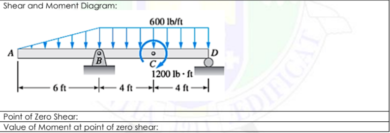 Shear and Moment Diagram:
600 lb/ft
B
D
CA
1200 lb · ft
– 4 ft → 4 ft→|
6 ft-
- 4 f-
QIFICA
Point of Zero Shear:
Value of Moment at point of zero shear:
