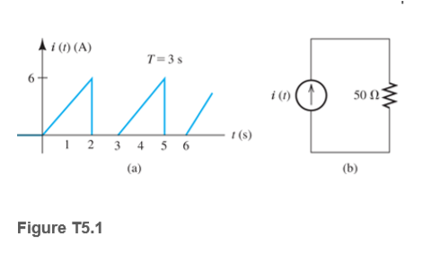 A i (1) (A)
T=3 s
i (1)|
50 Ω2
1 (s)
I 2 3 4 5 6
(a)
Figure T5.1
