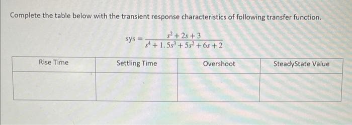 Complete the table below with the transient response characteristics of following transfer function.
Rise Time
sys =
s²+28+3
S4 +1.55³ +5s² +6s+2
Settling Time
Overshoot
SteadyState Value