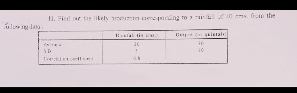 11. Find out the likely production corresponding to a rainfal! of 40 cms. from the
following data:
Rainfall (in ems.)
Output (in quintais)
Average
30
50
S.D
5
10
Correlation coefficient
0.8
