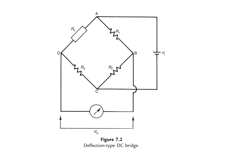 Ru
R
B
R3
R2
Vo
Figure 7.2
Deflection-type DC bridge.
