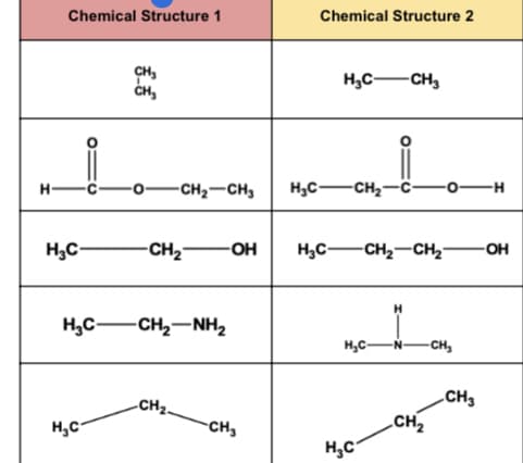 Chemical Structure 1
Chemical Structure 2
CH,
CH,
H,C-CH3
H-
-CH2-CH,
H;C-
-CH2-C-o-H
H,C-
CH2
OH
H,C-CH2-CH2FOH
H,C-CH2-NH2
H,C-
-CH,
CH3
„CH2
CH2.
H,C
CH3

