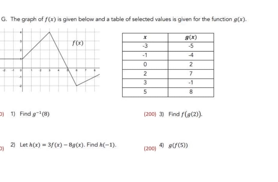 G. The graph of f(x) is given below and a table of selected values is given for the function g(x).
0
0) 1) Find g-¹(8)
D)
f(x)
2) Let h(x) = 3f (x) -8g(x). Find h(-1).
x
-3
-1
0
2
3
5
g(x)
-5
(200)
-4
2
7
-1
8
(200) 3) Find f(g(2)).
4) g(f(5))