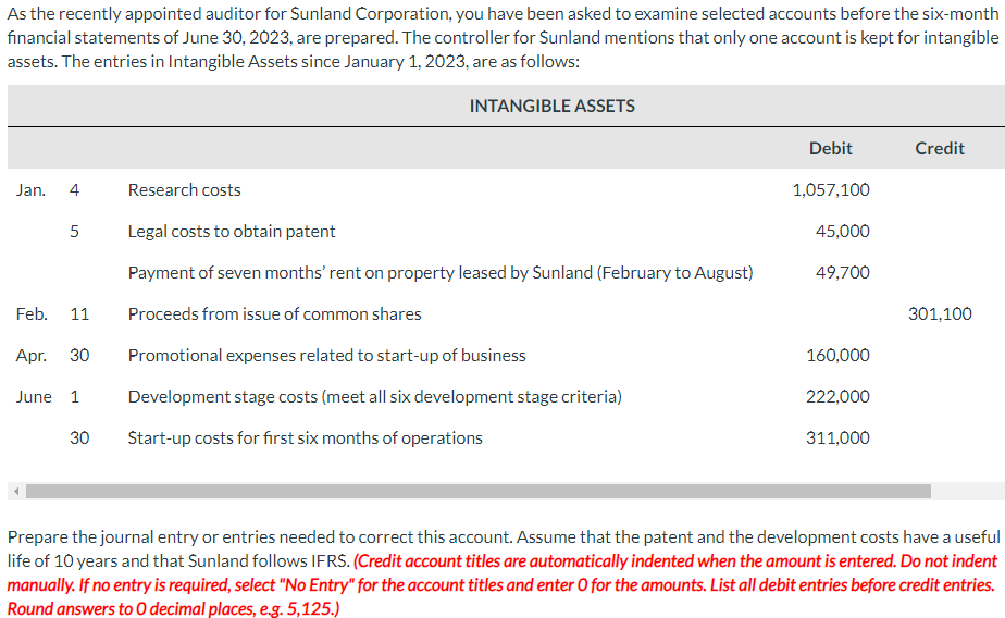 As the recently appointed auditor for Sunland Corporation, you have been asked to examine selected accounts before the six-month
financial statements of June 30, 2023, are prepared. The controller for Sunland mentions that only one account is kept for intangible
assets. The entries in Intangible Assets since January 1, 2023, are as follows:
INTANGIBLE ASSETS
Jan. 4
5
Feb. 11
Apr.
June 1
30
30
Research costs
Legal costs to obtain patent
Payment of seven months' rent on property leased by Sunland (February to August)
Proceeds from issue of common shares
Promotional expenses related to start-up of business
Development stage costs (meet all six development stage criteria)
Start-up costs for first six months of operations
Debit
1,057,100
45,000
49,700
160,000
222,000
311,000
Credit
301,100
Prepare the journal entry or entries needed to correct this account. Assume that the patent and the development costs have a useful
life of 10 years and that Sunland follows IFRS. (Credit account titles are automatically indented when the amount is entered. Do not indent
manually. If no entry is required, select "No Entry" for the account titles and enter O for the amounts. List all debit entries before credit entries.
Round answers to O decimal places, e.g. 5,125.)