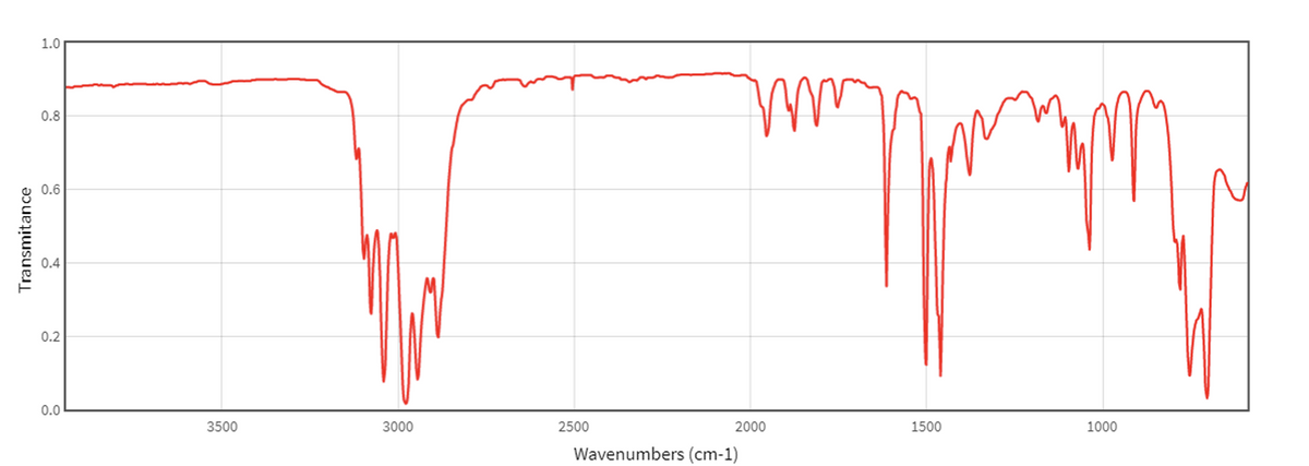 1.0
0.8
0.6
0.4
0.2
0.0
3500
3000
2500
2000
1500
1000
Wavenumbers (cm-1)
Transmitance
