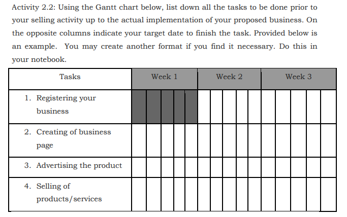 Activity 2.2: Using the Gantt chart below, list down all the tasks to be done prior to
your selling activity up to the actual implementation of your proposed business. On
the opposite columns indicate your target date to finish the task. Provided below is
an example. You may create another format if you find it necessary. Do this in
your notebook.
Tasks
Week 1
Week 2
Week 3
1. Registering your
business
2. Creating of business
page
3. Advertising the product
4. Selling of
products/services
