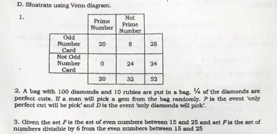 D. Ilhastrate using Venn diagram.
1.
Not
Prime
Number
Prime
Number
Odd
Number
Card
Not Odd
Number
Card
20
8
28
24
24
20
32
52
2. A bag with 100 diamonds and 10 rubies are put in a bag. 4 of the diamonds are
perfect cuts. If a man will pick a gem from the bag randomly. P is the event 'only
perfect cut will be pick' and D is the event 'only diamonds will pick'.
3. Given the set Pis the set of even numbers between 15 and 25 and set Fis the set of
numbers divisible by 6 from the even numbers between 15 and 25
