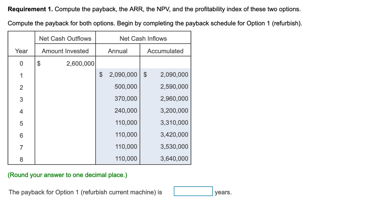 Requirement 1. Compute the payback, the ARR, the NPV, and the profitability index of these two options.
Compute the payback for both options. Begin by completing the payback schedule for Option 1 (refurbish).
Net Cash Inflows
Year
0
1
2
3
4
5
6
7
8
Net Cash Outflows
Amount Invested
$
2,600,000
Annual
Accumulated
$ 2,090,000 $
500,000
370,000
240,000
110,000
110,000
110,000
110,000
2,090,000
2,590,000
2,960,000
3,200,000
3,310,000
3,420,000
3,530,000
3,640,000
(Round your answer to one decimal place.)
The payback for Option 1 (refurbish current machine) is
years.