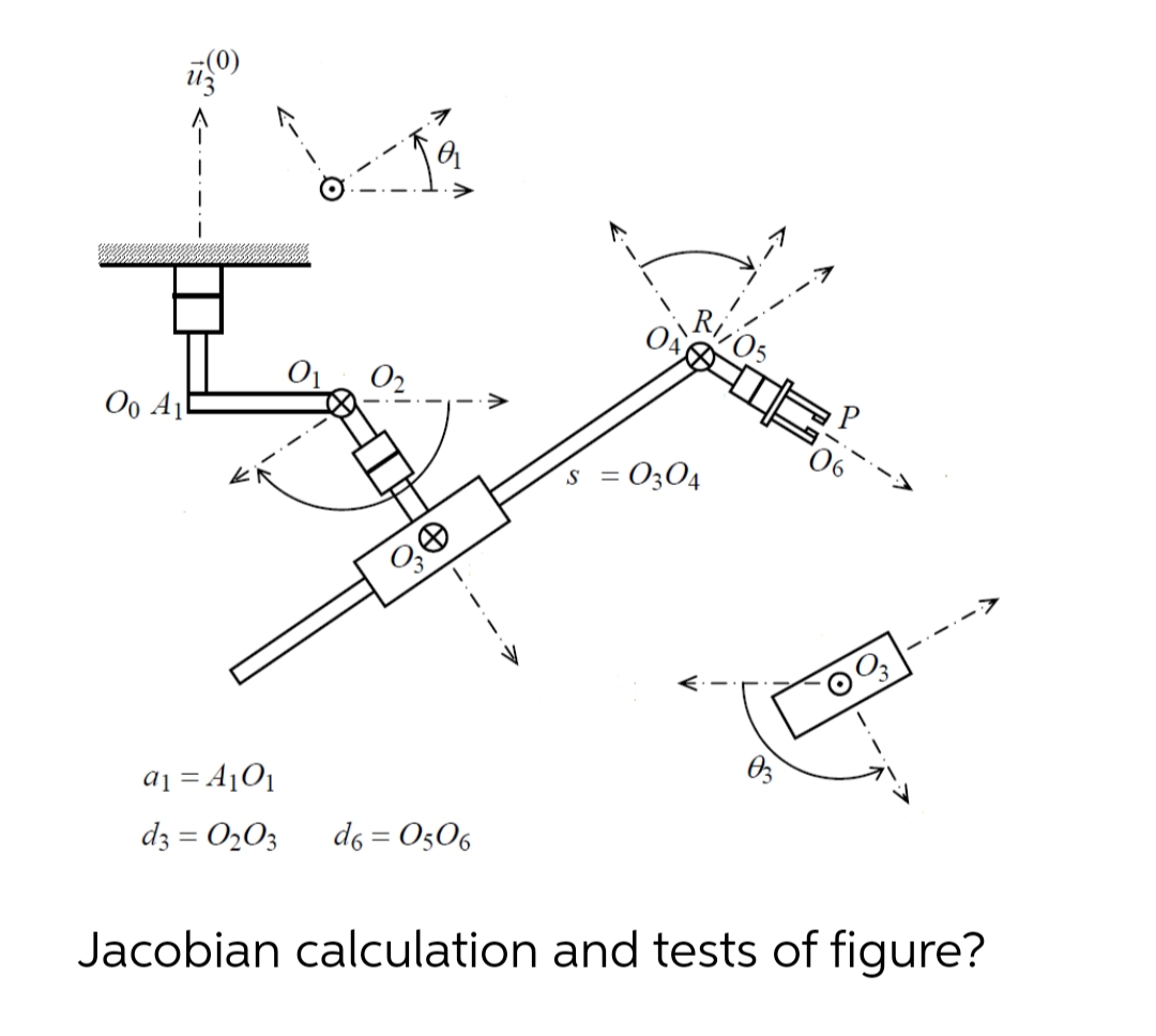 Ri05
Oo Al
´s = 03O4
a1 = A¡O1
dz = O203
d6 = O506
Jacobian calculation and tests of figure?
