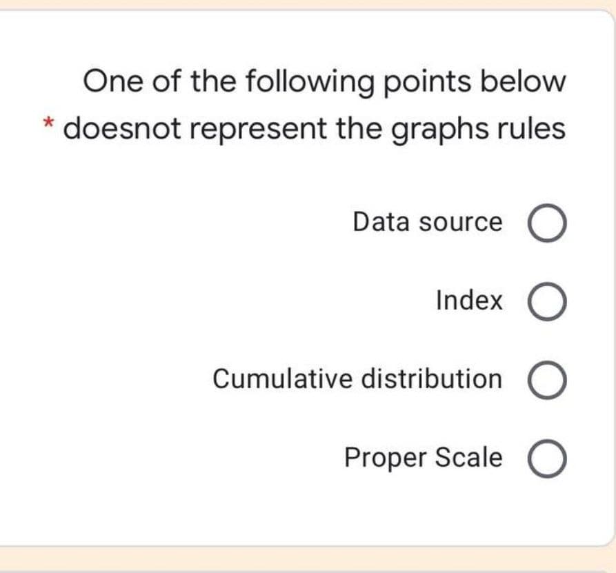 One of the following points below
doesnot represent the graphs rules
Data source O
Index O
Cumulative distribution O
Proper Scale O
