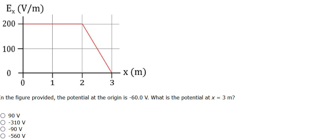 E, (V/m)
200
100
x (m)
1
2
3
in the figure provided, the potential at the origin is -60.0 V. What is the potential at x = 3 m?
O 90 V
O -310 V
О -90 V
O -560 V
