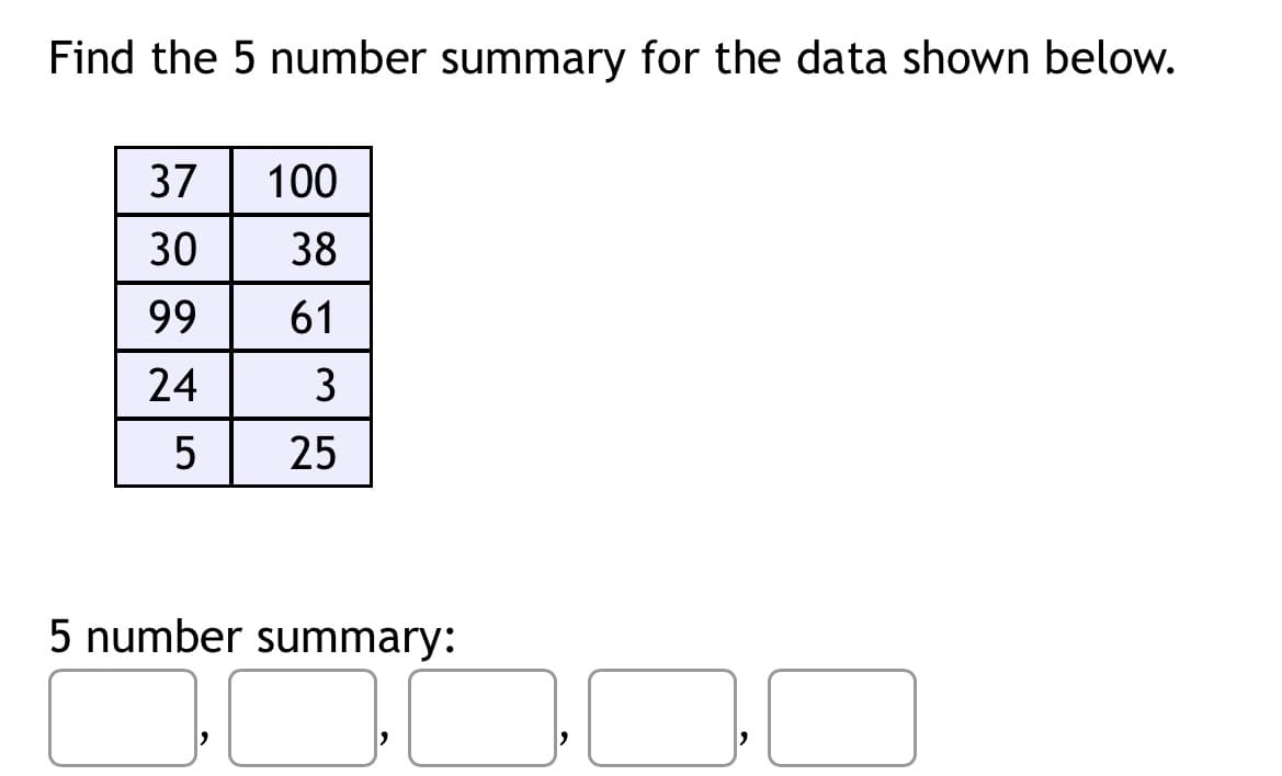 Find the 5 number summary for the data shown below.
37
30
99
24
5
100
38
61
3
25
5 number summary: