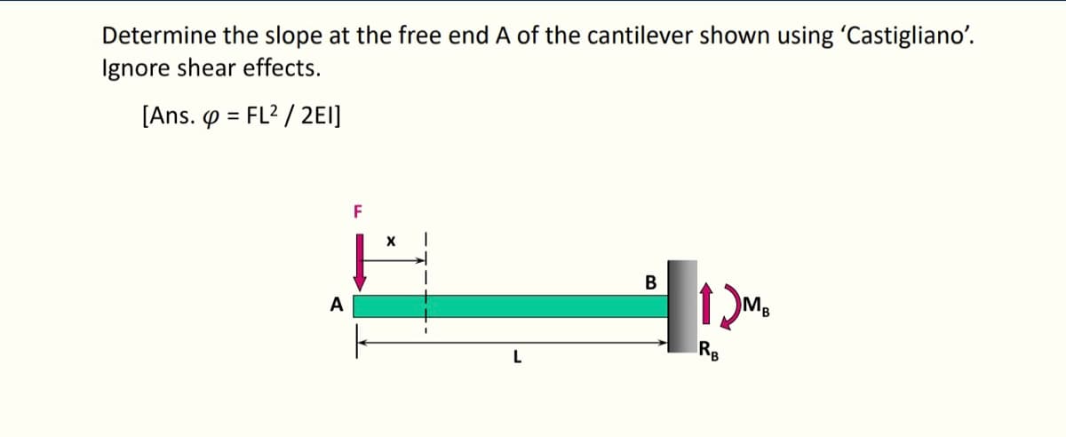 Determine the slope at the free end A of the cantilever shown using 'Castigliano'.
Ignore shear effects.
[Ans. = FL2/2EI]
A
F
X
L
B
1M₂
RB