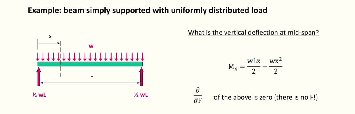 Example: beam simply supported with uniformly distributed load
½ WL
X
W
L
½ WL
What is the vertical deflection at mid-span?
a
ƏF
Mx
WLX
2
WX²
2
of the above is zero (there is no F!)