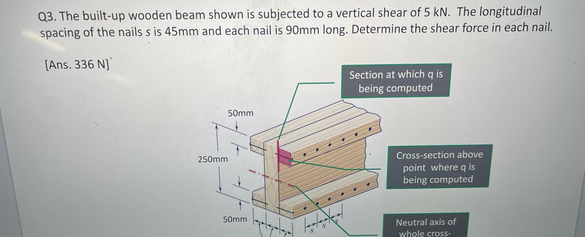 Q3. The built-up wooden beam shown is subjected to a vertical shear of 5 kN. The longitudinal
spacing of the nails s is 45mm and each nail is 90mm long. Determine the shear force in each nail.
[Ans. 336 N]
250mm
50mm
50mm
ex/en/
Section at which q is
being computed
Cross-section above
point where q is
being computed
Neutral axis of
whole cross-