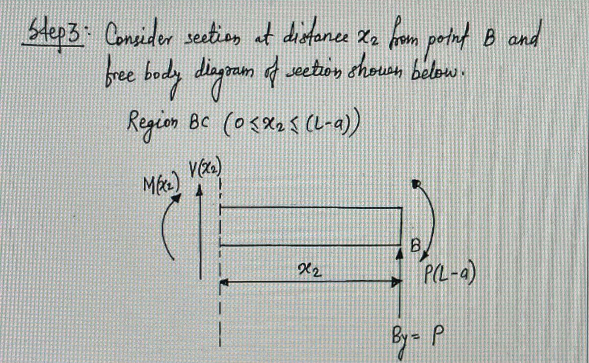 Step 3: Consider section at distance X2 from point B and
free body diagram of section shown below.
Region BC (0<x₂ < (L-a))
V(X₂)
M(26₂)
x2
P(L-a)
By P