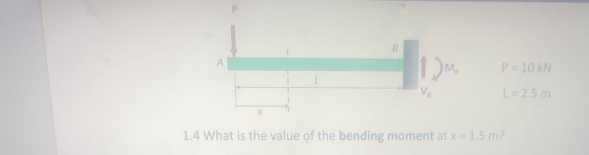 B
P = 10 KN
L = 2.5 m
1.4 What is the value of the bending moment at x = 1.5 m?