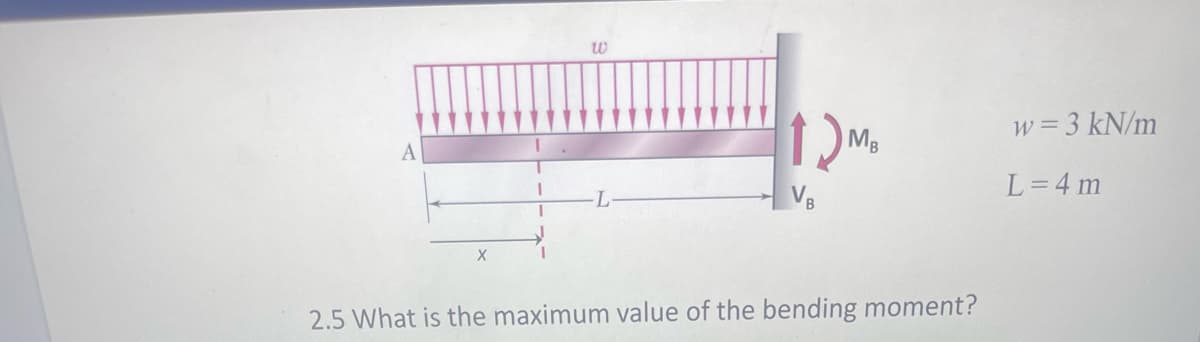 X
1
w
12M₂
MB
2.5 What is the maximum value of the bending moment?
w = 3 kN/m
L = 4 m