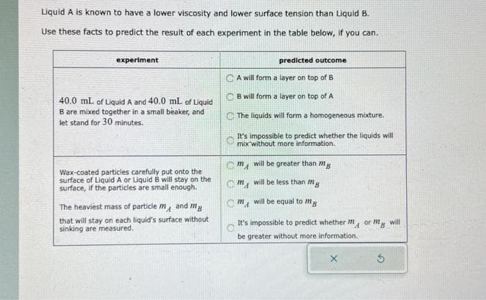 Liquid A is known to have a lower viscosity and lower surface tension than Liquid B.
Use these facts to predict the result of each experiment in the table below, if you can.
experiment
40.0 mL of Liquid A and 40.0 mL of Liquid
B are mixed together in a small beaker, and
let stand for 30 minutes.
Wax-coated particles carefully put onto the
surface of Liquid A or Liquid B will stay on the
surface, if the particles are small enough.
The heaviest mass of particle m and mg
that will stay on each liquid's surface without
sinking are measured.
predicted outcome
A will form a layer on top of B
B will form a layer on top of A
The liquids will form a homogeneous mixture.
It's impossible to predict whether the liquids will
mix without more information.
Cm will be greater than m
Cm will be less than Mg
Cm will be equal to mg
It's impossible to predict whether or m will
be greater without more information.
X
5