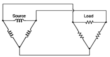 Source
Load
ell
