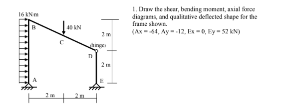 16 kN/m
B
A
2 m
40 kN
+
2 m
2 m
hinge)
D
2 m
E
1. Draw the shear, bending moment, axial force
diagrams, and qualitative deflected shape for the
frame shown.
(Ax = -64, Ay = -12, Ex = 0, Ey = 52 kN)
