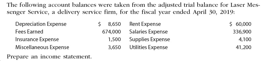 The following account balances were taken from the adjusted trial balance for Laser Mes-
senger Service, a delivery service firm, for the fiscal year ended April 30, 2019:
$ 8,650
$ 60,000
Depreciation Expense
Rent Expense
Salaries Expense
Fees Earned
336,900
674,000
Insurance Expense
Supplies Expense
1,500
4,100
Miscellaneous Expense
Utilities Expense
41,200
3,650
Prepare an income statement.
