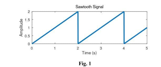 Amplitude
2
1.5
0.5
Sawtooth Signal
2
Time (s)
Fig. 1
3
5