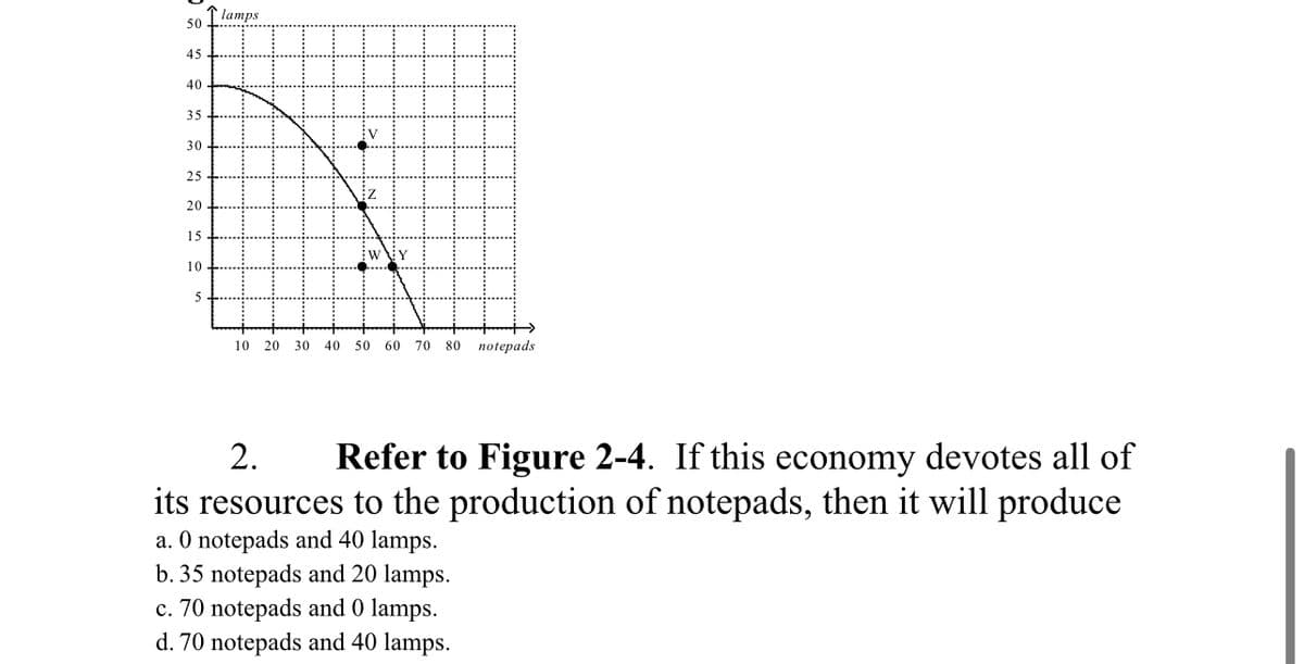 50
45
40
35
30
25
20
15
10
5
lamps
10 20 30 40
WY
50 60 70 80 notepads
2.
Refer to Figure 2-4. If this economy devotes all of
its resources to the production of notepads, then it will produce
a. 0 notepads and 40 lamps.
b. 35 notepads and 20 lamps.
c. 70 notepads and 0 lamps.
d. 70 notepads and 40 lamps.