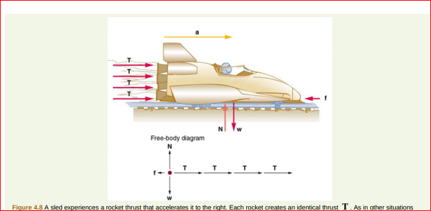 Free-body diagram
т
т
Figure 4.8 A sled experiences a rocket thrust that accelerates it to the right. Each rocket creates an identical thrust T. As in other situations
