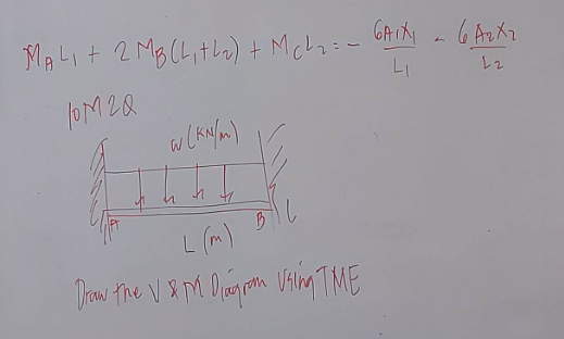 MALI + 2 MB (L₁ +4₂) + McL₂= = GAIX - 6 Az X z
Li
L2
pM2Q
w(KN/m)
B
L (m)
Draw the V&M Diagram using TME