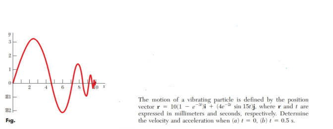3
1
4
The motion of a vibrating particle is defined by the position
vector r = 10(1 - e *)i + (4e¯# sin 15t)j, where r and t are
expressed in millimeters and seconds, respectively. Determine
the velocity and acceleration when (a) t = 0, (b) t = 0.5 s.
82
Fig.
