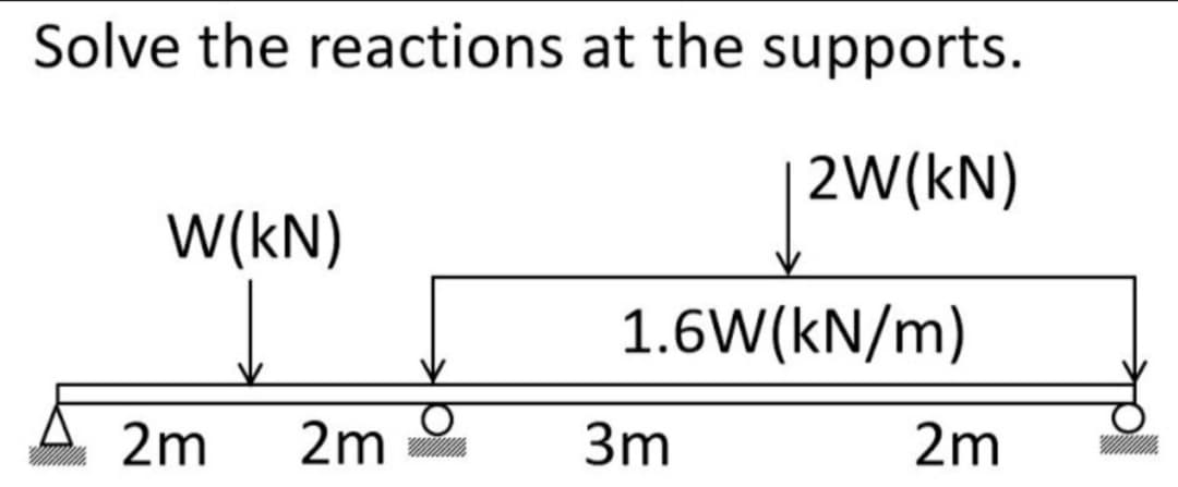 Solve the reactions at the supports.
2W(kN)
W(kN)
1.6W(kN/m)
2m
2m
3m
2m
