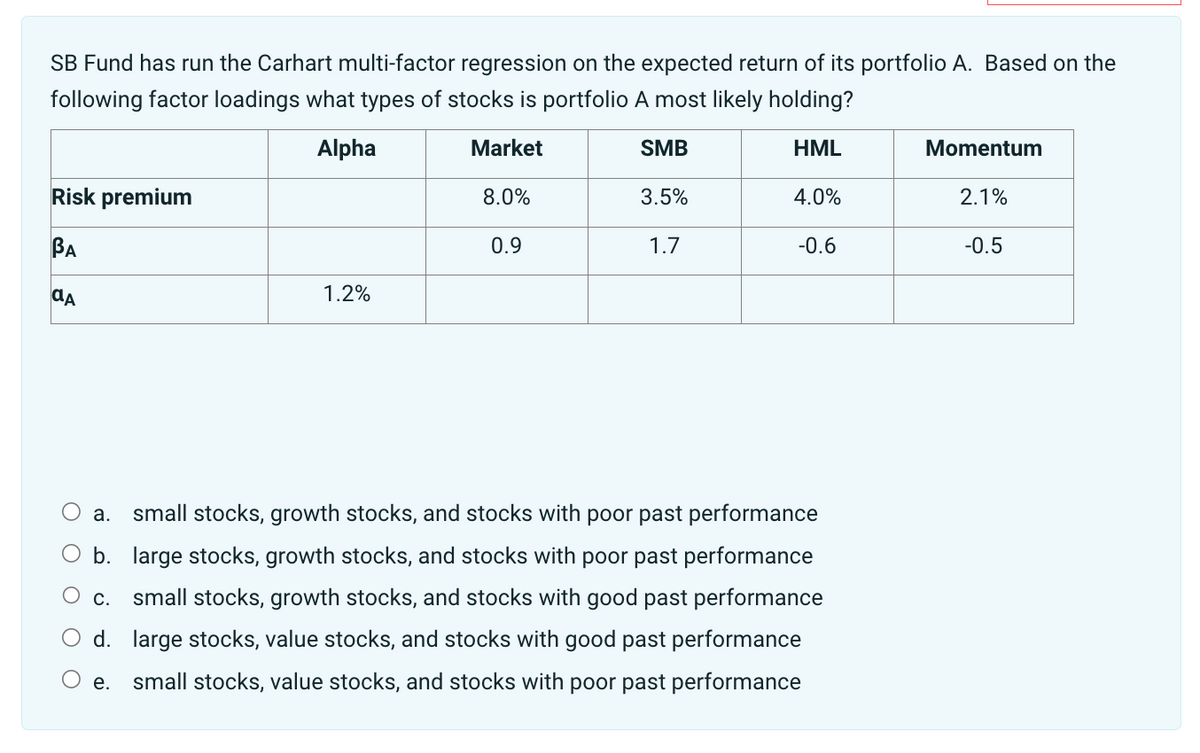 О
SB Fund has run the Carhart multi-factor regression on the expected return of its portfolio A. Based on the
following factor loadings what types of stocks is portfolio A most likely holding?
Risk premium
ВА
ад
Alpha
Market
SMB
HML
Momentum
8.0%
3.5%
4.0%
2.1%
0.9
1.7
-0.6
-0.5
1.2%
a. small stocks, growth stocks, and stocks with poor past performance
b. large stocks, growth stocks, and stocks with poor past performance
C. small stocks, growth stocks, and stocks with good past performance
d. large stocks, value stocks, and stocks with good past performance
e. small stocks, value stocks, and stocks with poor past performance
