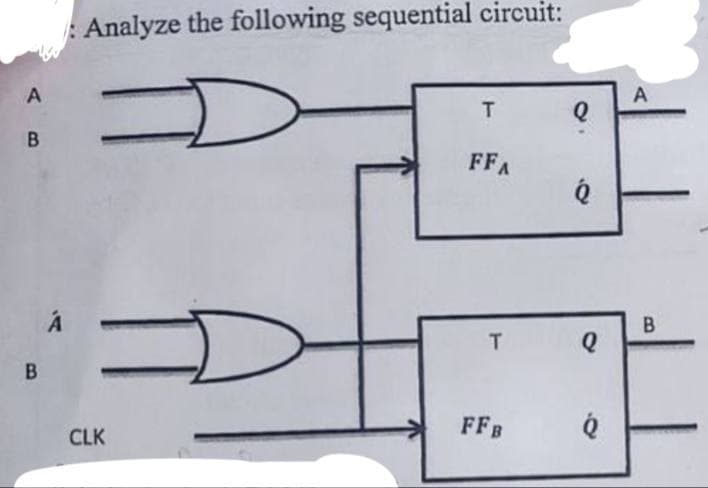 Analyze the following sequential circuit:
A
=
B
B
A
T
Q
FFA
B
T
Q
FFB
CLK