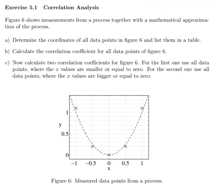 Exercise 5.1 Correlation Analysis
Figure 6 shows measurements from a process together with a mathematical approxima-
tion of the process.
a) Determine the coordinates of all data points in figure 6 and list them in a table.
b) Calculate the correlation coefficient for all data points of figure 6.
c) Now calculate two correlation coefficients for figure 6. For the first one use all data
points, where the x values are smaller or equal to zero. For the second one use all
data points, where the a values are bigger or equal to zero.
1
y
0.5
-1
-0.5
0.5
1
X
Figure 6: Measured data points from a process.

