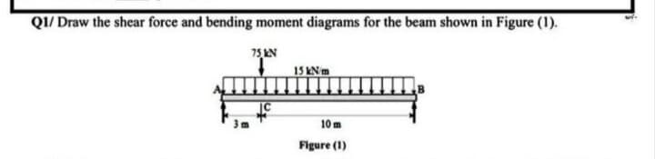 QI/ Draw the shear force and bending moment diagrams for the beam shown in Figure (1).
75 KN
15 KN m
10 m
Figure (1)

