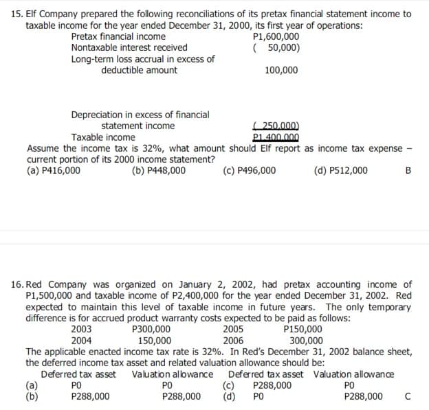 15. Elf Company prepared the following reconciliations of its pretax financial statement income to
taxable income for the year ended December 31, 2000, its first year of operations:
Pretax financial income
Nontaxable interest received
P1,600,000
( 50,000)
Long-term loss accrual in excess of
deductible amount
100,000
Depreciation in excess of financial
statement income
( 250,000)
P1400.000
Taxable income
Assume the income tax is 32%, what amount should Elf report as income tax expense
current portion of its 2000 income statement?
(a) P416,000
(b) P448,000
(c) P496,000
(d) P512,000
B
16. Red Company was organized on January 2, 2002, had pretax accounting income of
P1,500,000 and taxable income of P2,400,000 for the year ended December 31, 2002. Red
expected to maintain this level of taxable income in future years. The only temporary
difference is for accrued product warranty costs expected to be paid as follows:
2003
2004
P300,000
150,000
2005
P150,000
300,000
2006
The applicable enacted income tax rate is 32%. In Red's December 31, 2002 balance sheet,
the deferred income tax asset and related valuation allowance should be:
Deferred tax asset Valuation allbwance
Deferred tax asset Valuation allowance
(a)
(b)
(c)
(d)
PO
PO
P288,000
PO
PO
P288,000
P288,000
P288,000
