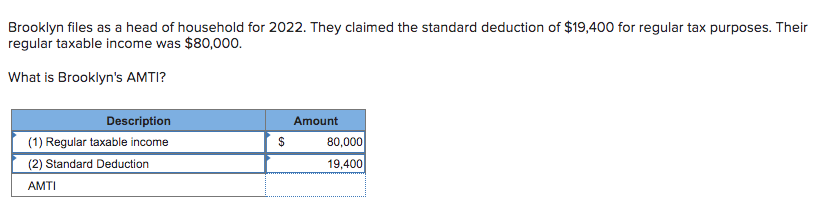 Brooklyn files as a head of household for 2022. They claimed the standard deduction of $19,400 for regular tax purposes. Their
regular taxable income was $80,000.
What is Brooklyn's AMTI?
Description
(1) Regular taxable income
(2) Standard Deduction
AMTI
$
Amount
80,000
19,400