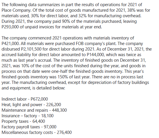 The following data summarizes in part the results of operations for 2021 of
Place Company. Of the total cost of goods manufactured for 2021, 38% was for
materials used, 30% for direct labor, and 32% for manufacturing overhead.
During 2021, the company paid 90% of the materials purchased, leaving
P293,000 of unpaid invoices for materials at year end.
The company commenced 2021 operations with materials inventory of
P421,000. All materials were purchased FOB company's plant. The company
disbursed P2,101,500 for direct labor during 2021. As of December 31, 2021, the
accrued liability for direct labor amounted to P144,000, which was twice as
much as last year's accrual. The inventory of finished goods on December 31,
2021, was 10% of the cost of the units finished during the year, and goods in
process on that date were one-half the finished goods inventory. This year's
finished goods inventory was 150% of last year. There are no in process last
year. The manufacturing overhead, except for depreciation of factory buildings
and equipment, is detailed below:
Indirect labor - P672,000
Heat, light and power - 226,200
Maintenance and repairs - 448,300
Insurance - factory - 18,100
Property taxes - 64,400
Factory payroll taxes - 97,000
Miscellaneous factory costs - 276,400
