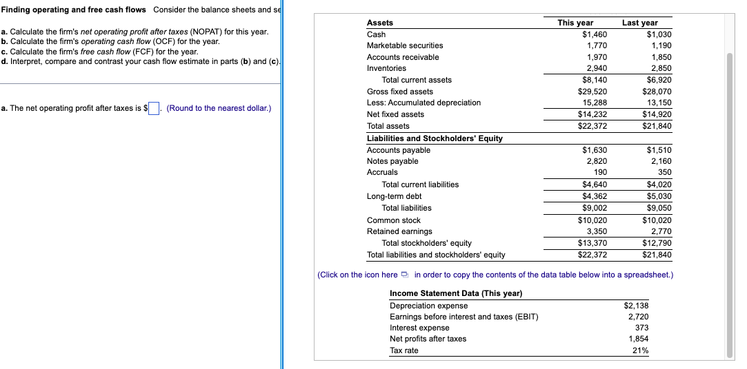 Finding operating and free cash flows Consider the balance sheets and se
a. Calculate the firm's net operating profit after taxes (NOPAT) for this year.
b. Calculate the firm's operating cash flow (OCF) for the year.
c. Calculate the firm's free cash flow (FCF) for the year.
d. Interpret, compare and contrast your cash flow estimate in parts (b) and (c).
a. The net operating profit after taxes is $. (Round to the nearest dollar.)
Assets
Cash
Marketable securities
Accounts receivable
Inventories
Total current assets
Gross fixed assets
Less: Accumulated depreciation.
Net fixed assets
Total assets
Liabilities and Stockholders' Equity
Accounts payable
Notes payable
Accruals
Total current liabilities
Long-term debt
Total liabilities
Common stock
Retained earnings
This year
$1,460
1,770
1.970
2,940
$8,140
$29,520
15.288
$14,232
$22,372
$1,630
2,820
190
$4,640
$4,362
$9,002
$10,020
3,350
$13,370
$22,372
Last year
$1,030
1,190
1,850
2,850
$6,920
$28,070
13,150
$14,920
$21,840
$1,510
2,160
350
$4,020
$5,030
$9,050
$10,020
2,770
$12,790
$21,840
Total stockholders' equity
Total liabilities and stockholders' equity
(Click on the icon here in order to copy the contents of the data table below into a spreadsheet.)
Income Statement Data (This year)
Depreciation expense
Earnings before interest and taxes (EBIT)
Interest expense
Net profits after taxes
Tax rate
$2,138
2,720
373
1,854
21%