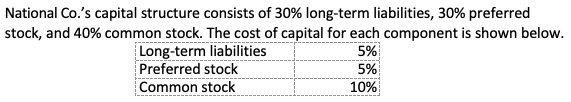 National Co.'s capital structure consists of 30% long-term liabilities, 30% preferred
stock, and 40% common stock. The cost of capital for each component is shown below.
Long-term liabilities
Preferred stock
Common stock
5%
5%
10%
I-----------------
