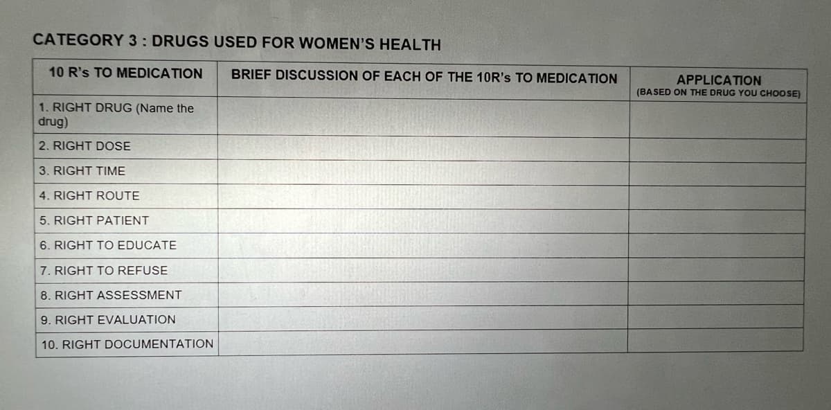 CATEGORY 3: DRUGS USED FOR WOMEN'S HEALTH
10 R's TO MEDICATION
BRIEF DISCUSSION OF EACH OF THE 10R's TO MEDICATION
APPLICATION
(BASED ON THE DRUG YOU CHOOSE)
1. RIGHT DRUG (Name the
drug)
2. RIGHT DOSE
3. RIGHT TIME
4. RIGHT ROUTE
5. RIGHT PATIENT
6. RIGHT TO EDUCATE
7. RIGHT TO REFUSE
8. RIGHT ASSESSMENT
RIGHT EVALUATION
10. RIGHT DOCUMENTATION
