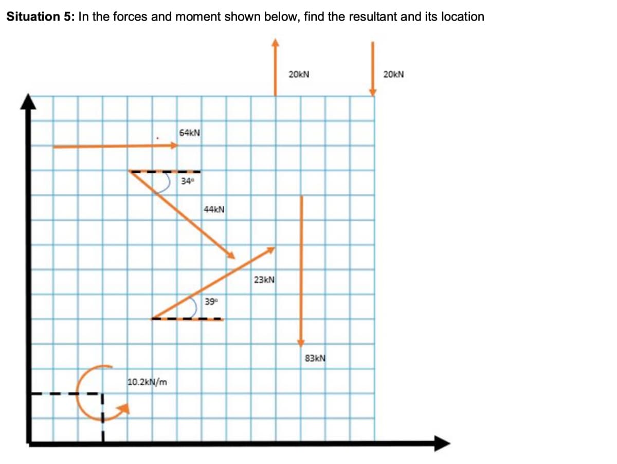 Situation 5: In the forces and moment shown below, find the resultant and its location
I
T
1
10.2kN/m
64KN
34°
44KN
39⁰
23KN
20KN
83kN
20KN