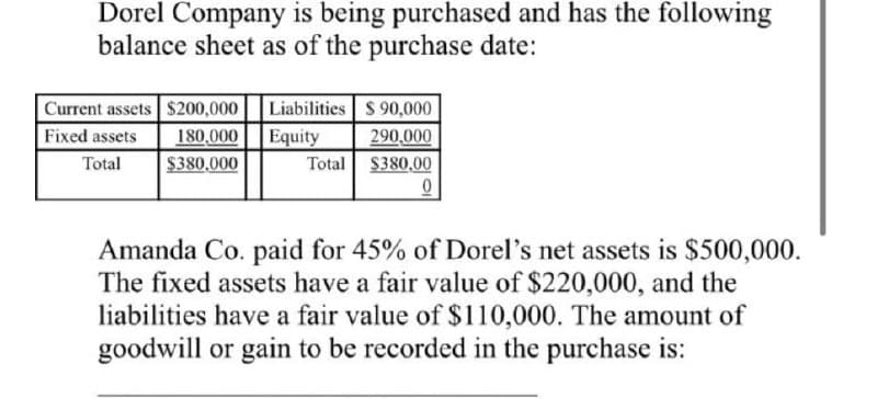 Dorel Company is being purchased and has the following
balance sheet as of the purchase date:
Current assets $200,000
Liabilities S 90,000
Equity
Total $380,00
Fixed assets
180,000
290,000
Total
$380.000
Amanda Co. paid for 45% of Dorel's net assets is $500,000.
The fixed assets have a fair value of $220,000, and the
liabilities have a fair value of $110,000. The amount of
goodwill or gain to be recorded in the purchase is:
